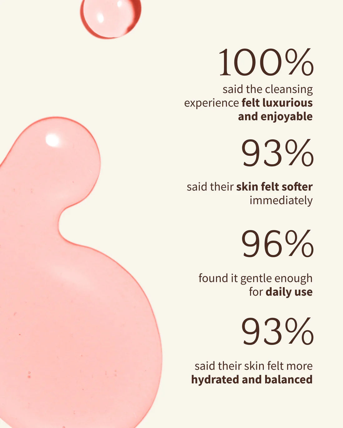 Castor & Squalane Cleansing Oil