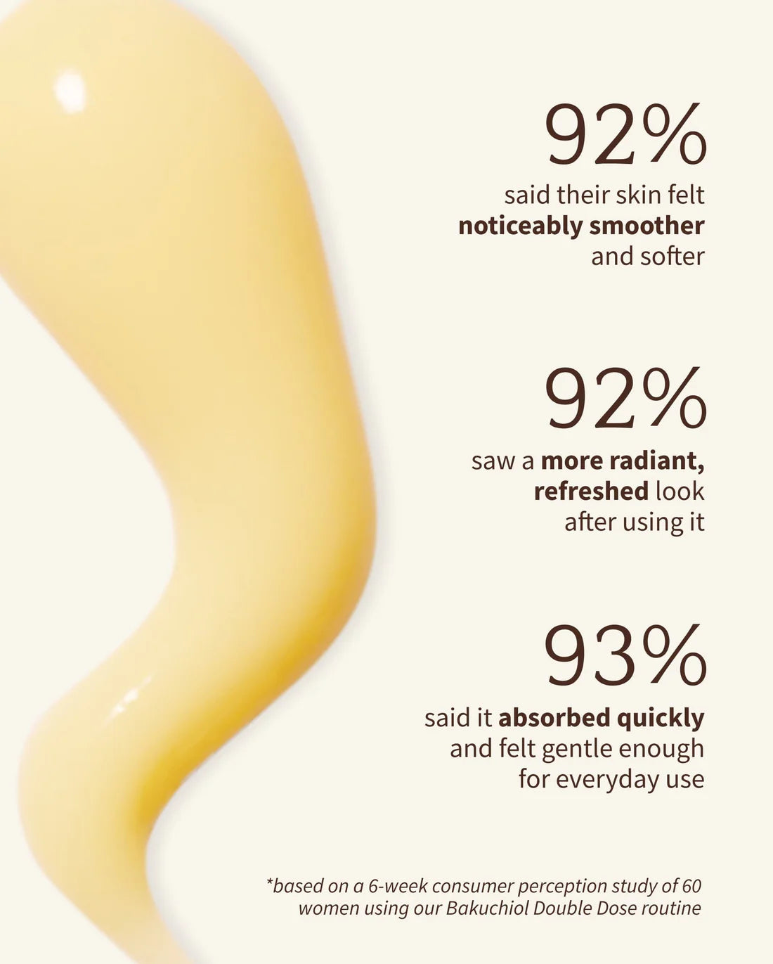 Bakuchiol Peptide Moisturizer